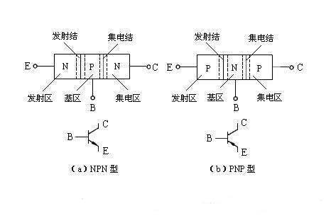 三極管驅動電路，MOS管驅動電路