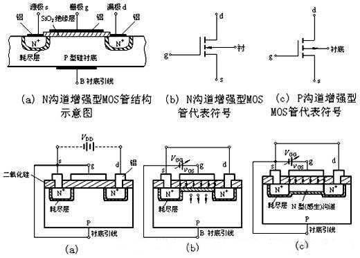 三極管驅動電路，MOS管驅動電路