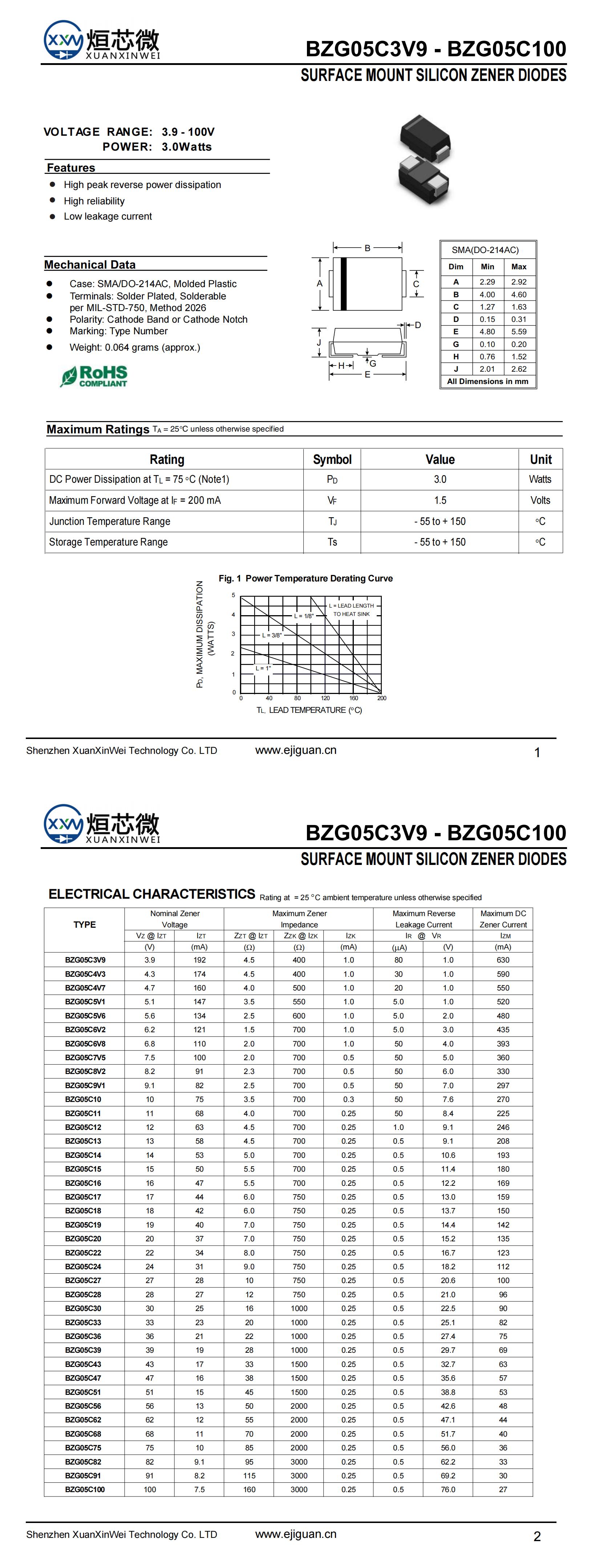 BZG05C13
