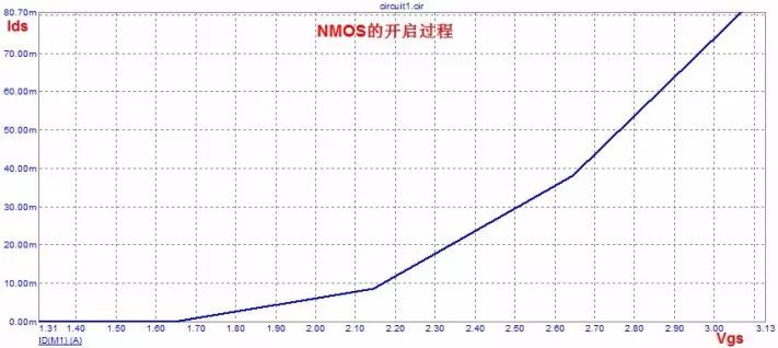 MOS管的半導體結(jié)構