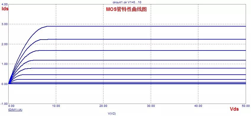 MOS管的半導體結(jié)構