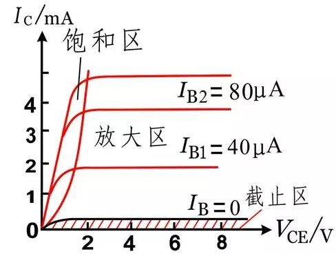 MOS管的半導體結(jié)構