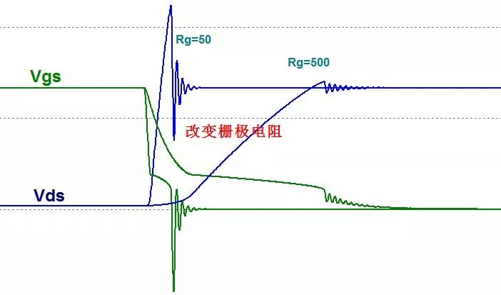 MOS管的半導體結(jié)構