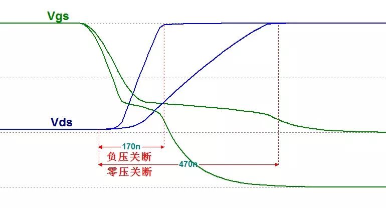 MOS管的半導體結(jié)構