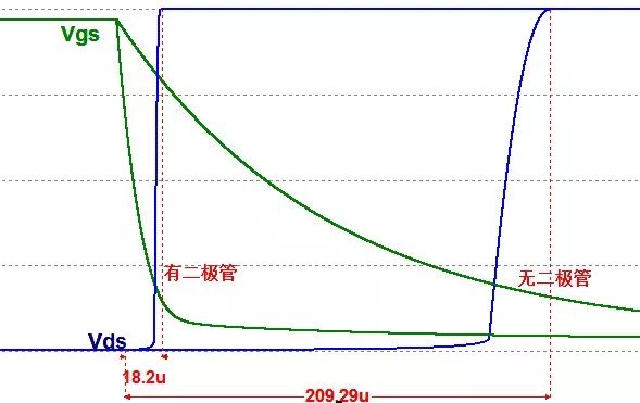 MOS管的半導體結(jié)構